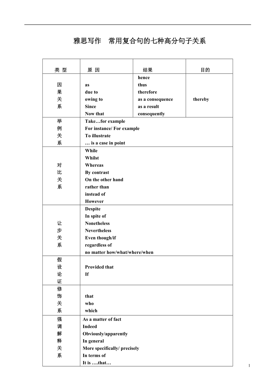 雅思写作常用连接词讲解及练习.doc_第1页