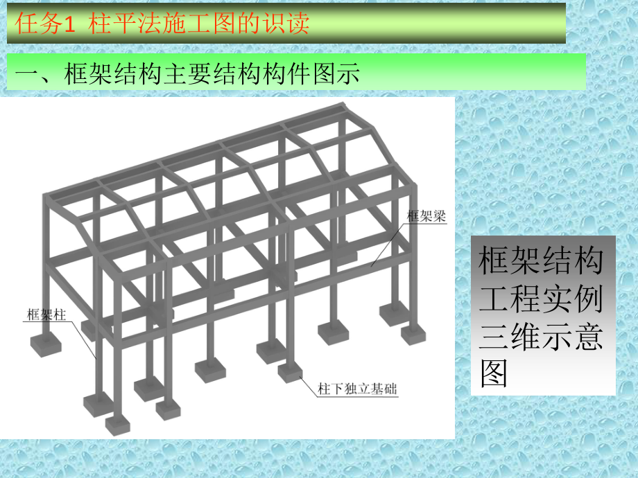 柱平法施工图的识读(根据最新大纲制作的心血之作).ppt_第2页