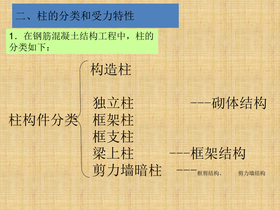 柱平法施工图的识读(根据最新大纲制作的心血之作).ppt_第3页