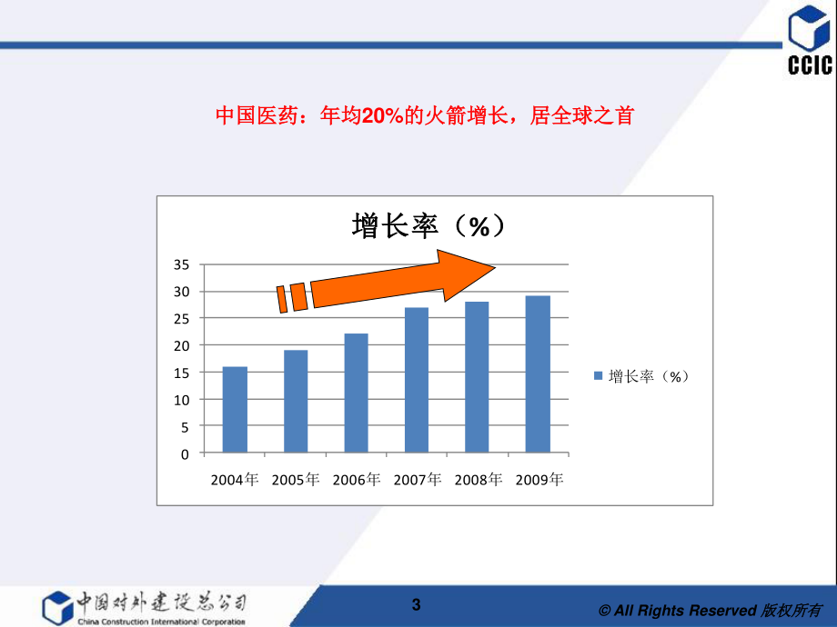 石家庄药博园项目定位(新).ppt_第3页