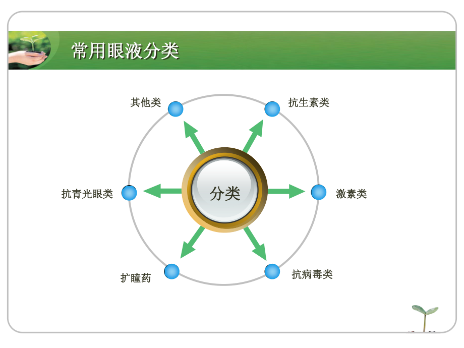 常见眼药水知识1..ppt_第2页