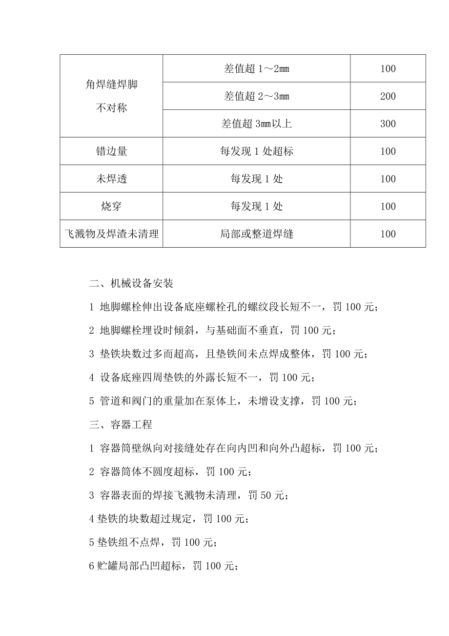 施工质量通病处罚细则.docx_第3页