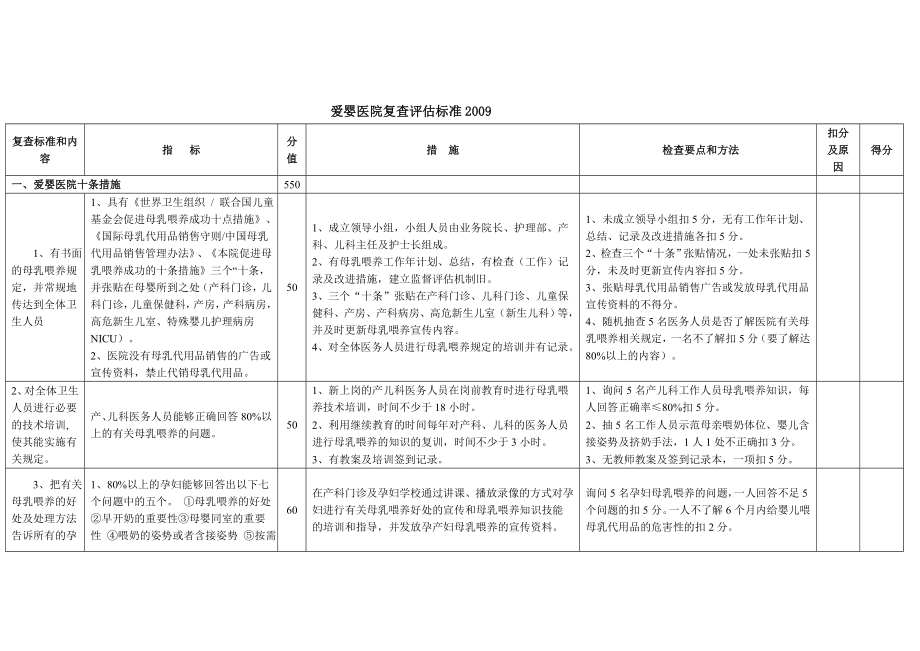 爱婴医院复查评估标准2009.doc_第1页