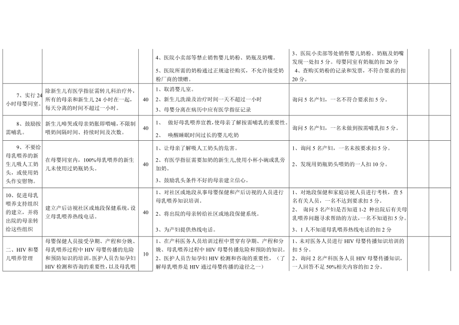 爱婴医院复查评估标准2009.doc_第3页