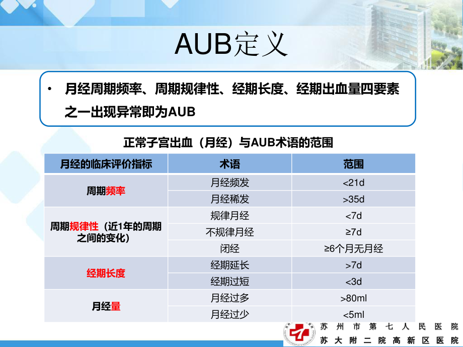 异常子宫出血指南解读及病例分享22.ppt_第3页