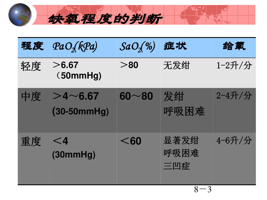 氧气吸入法.ppt_第3页