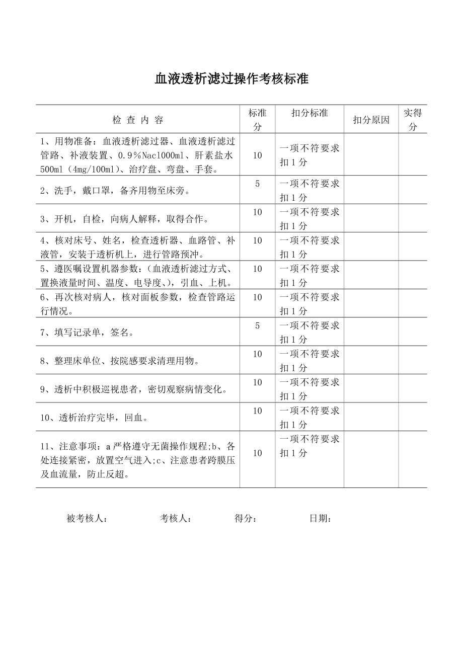 血液透析滤过操作和质量持续改进考核标准和考核办法.doc_第2页