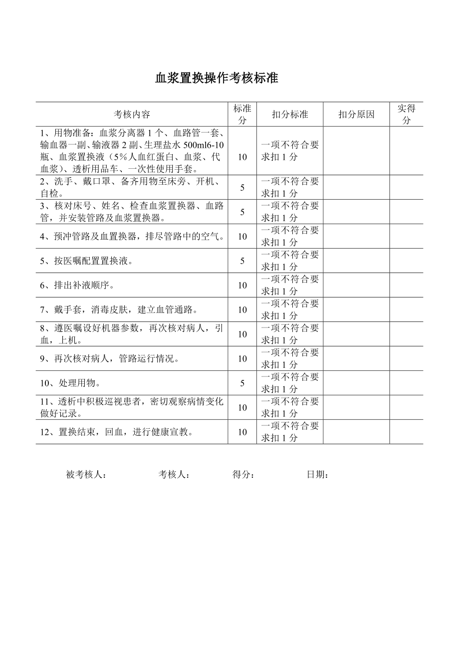 血液透析滤过操作和质量持续改进考核标准和考核办法.doc_第3页