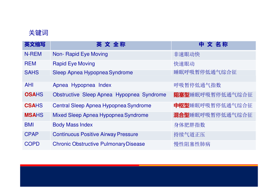 睡眠呼吸暂停低通气综合征.pptx_第3页