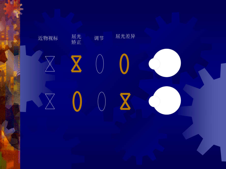 屈光不正和矫正概述.ppt_第2页