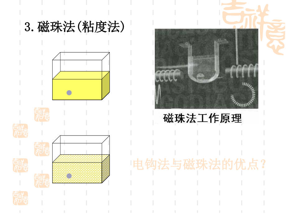 血栓弹力图-血凝仪.ppt_第3页