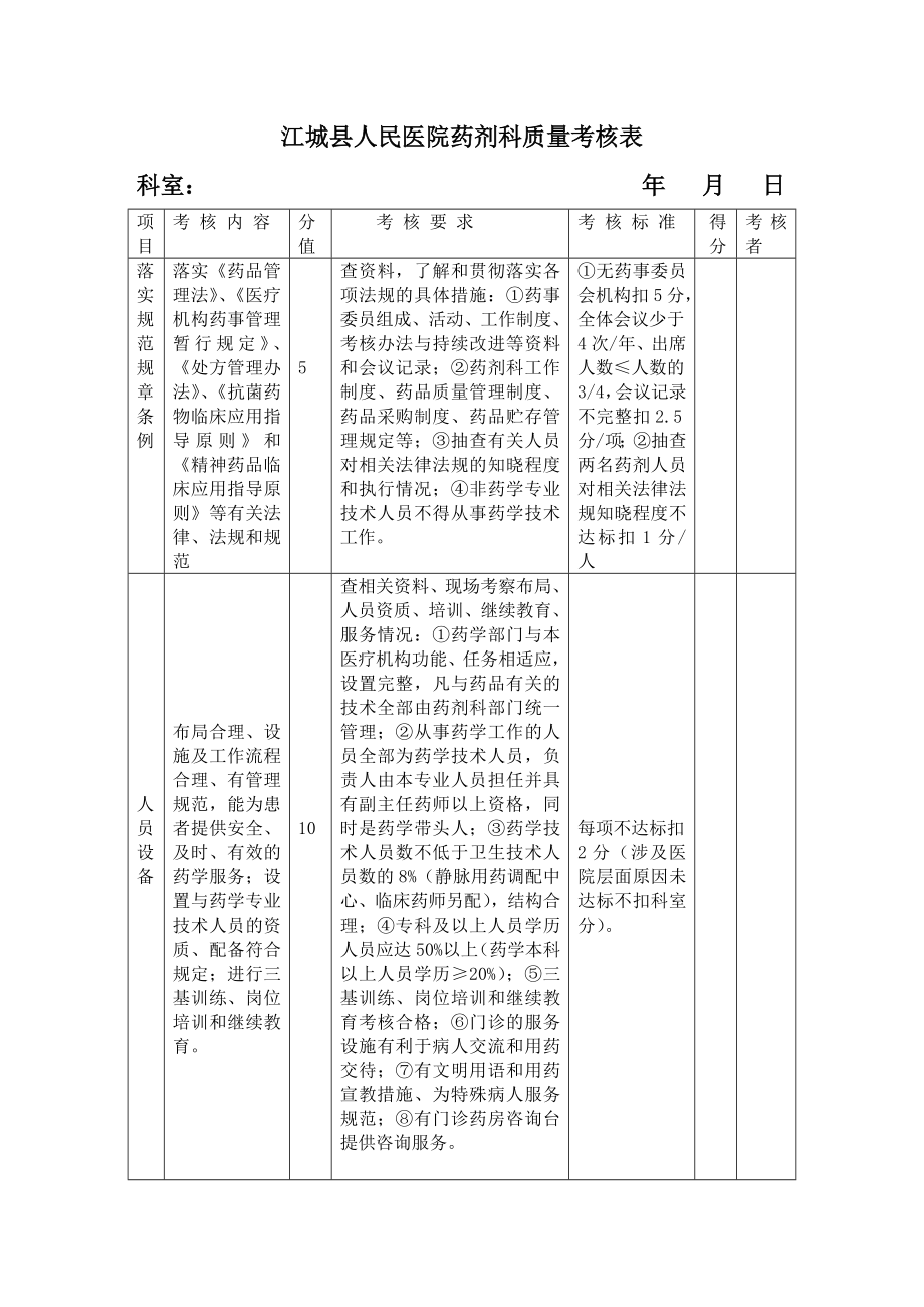 药剂科质量考核表.doc_第1页