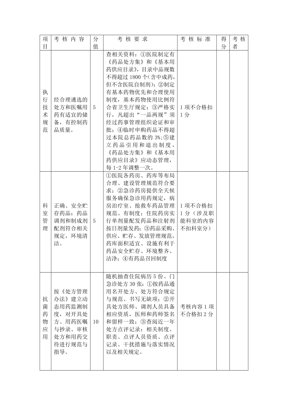 药剂科质量考核表.doc_第2页