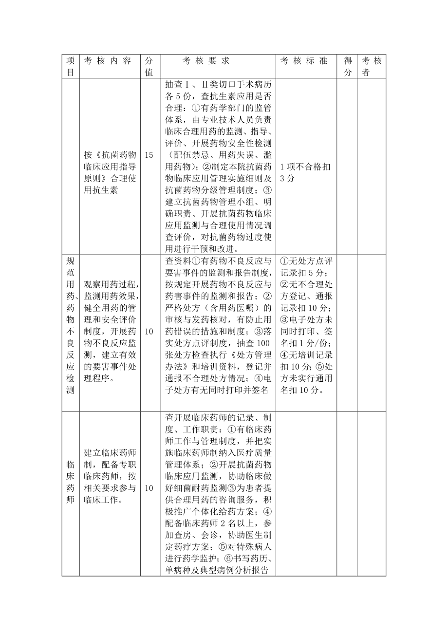 药剂科质量考核表.doc_第3页