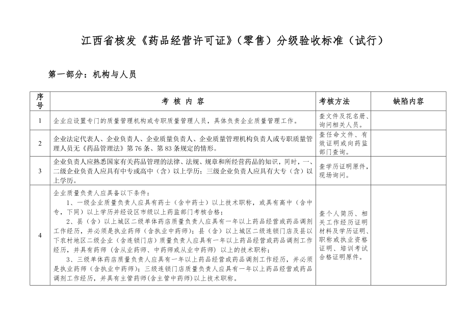 药店分级验收标准.doc_第3页