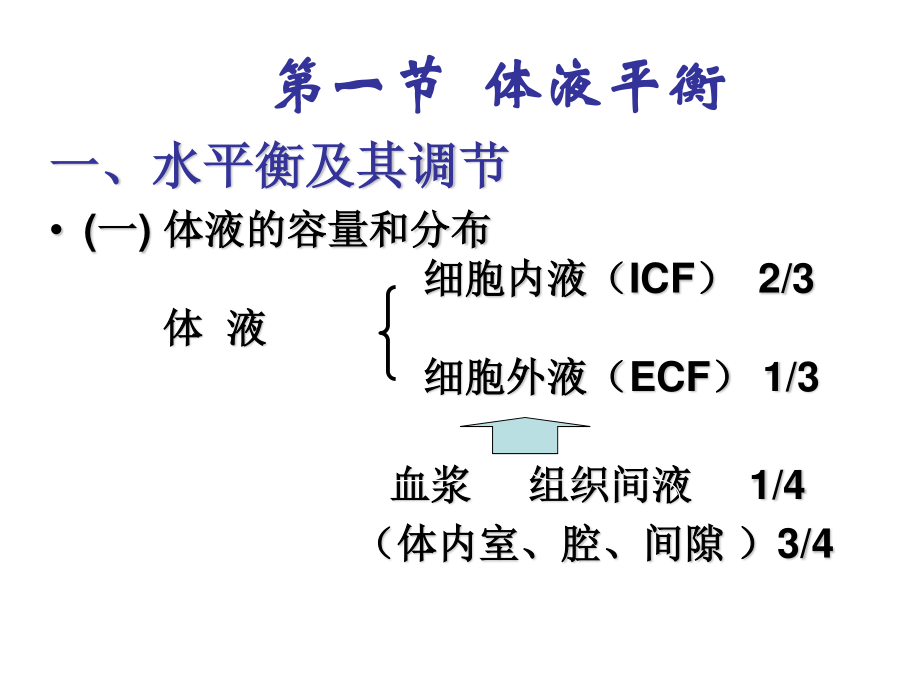 水平衡和血清钠钾氯测定.ppt_第3页