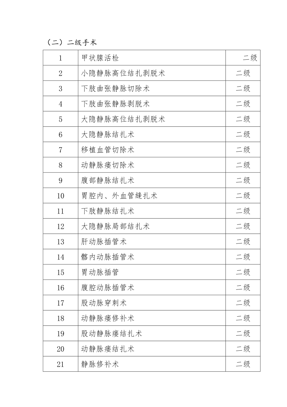 普外科手术目录.doc_第3页