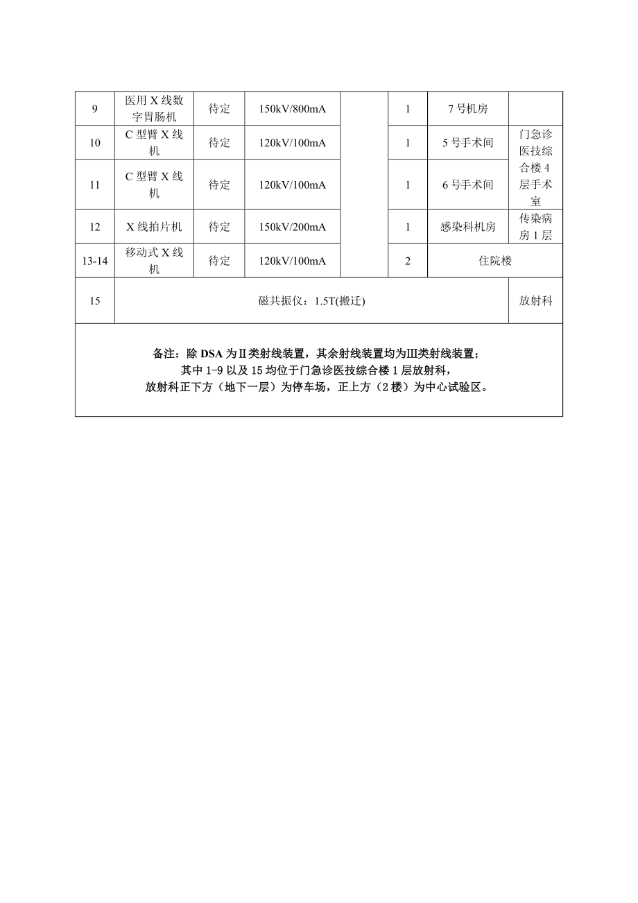 浙江嘉善县第一人民医院核磁共振、DSA等医用辐射装置项.doc_第3页