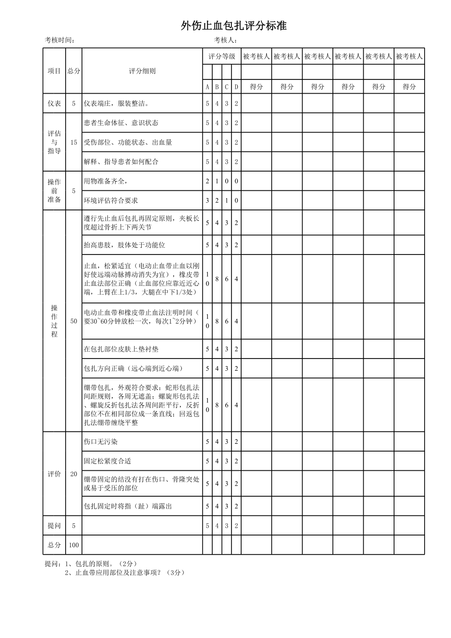 外伤止血包扎评分标准.xls_第1页