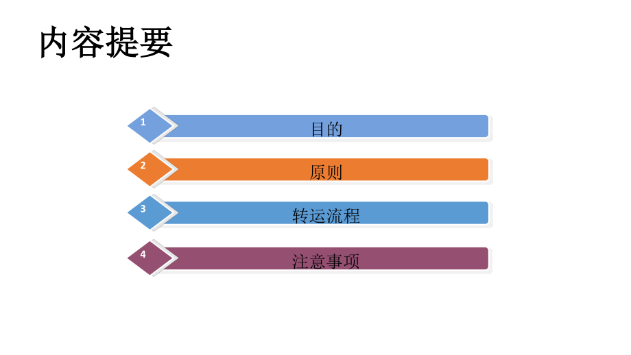 手术患者的转运交接.pptx_第2页