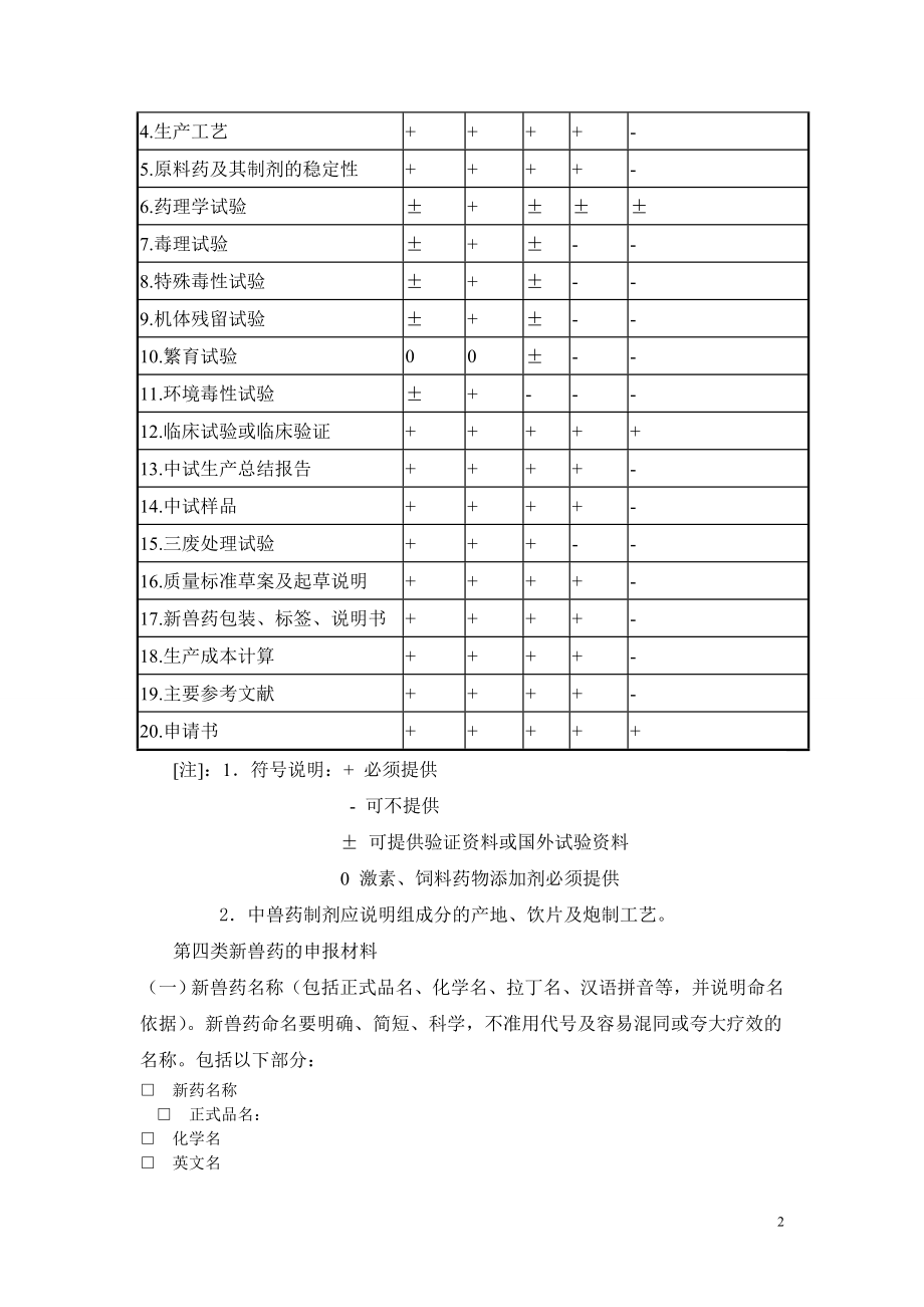 四类新兽药的申报.doc_第2页