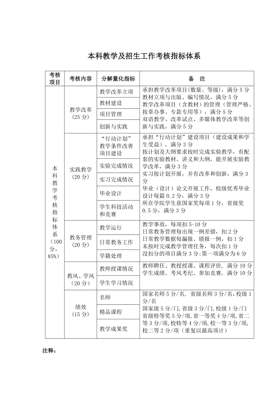 学院(含部、直属系、附属医院)考核指标体系..doc_第2页