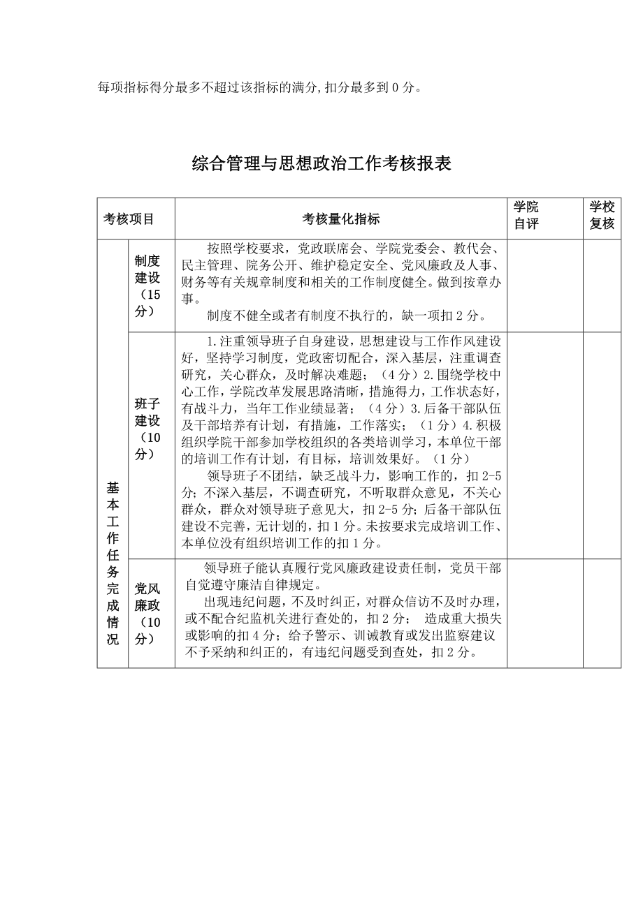 学院(含部、直属系、附属医院)考核指标体系..doc_第3页