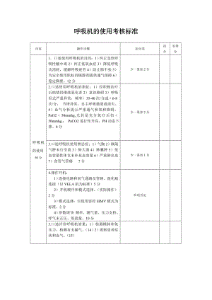 呼吸机的使用及考核标准.doc