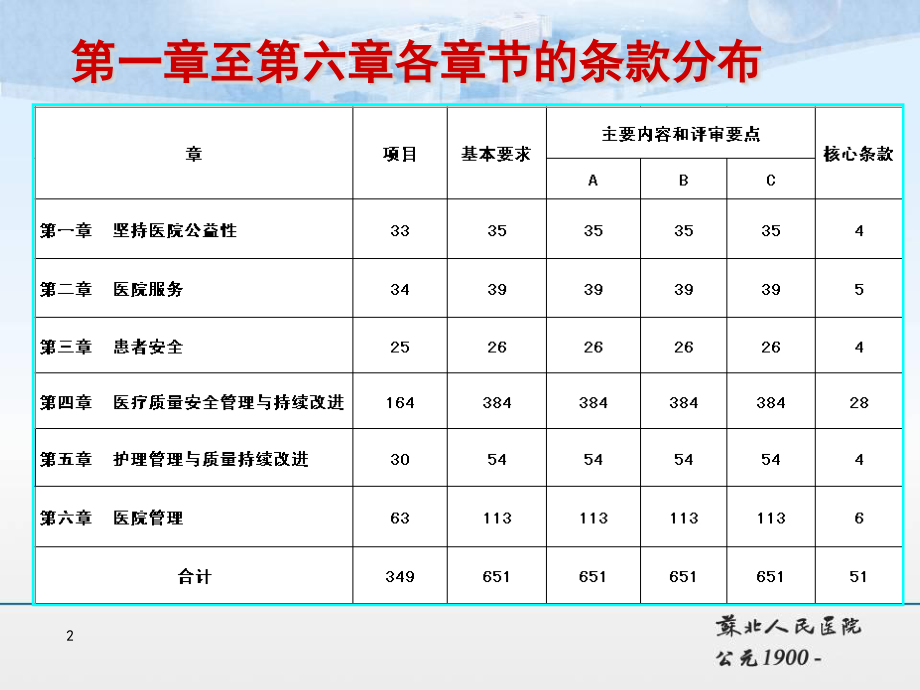 苏北人医王静成院长.ppt_第2页