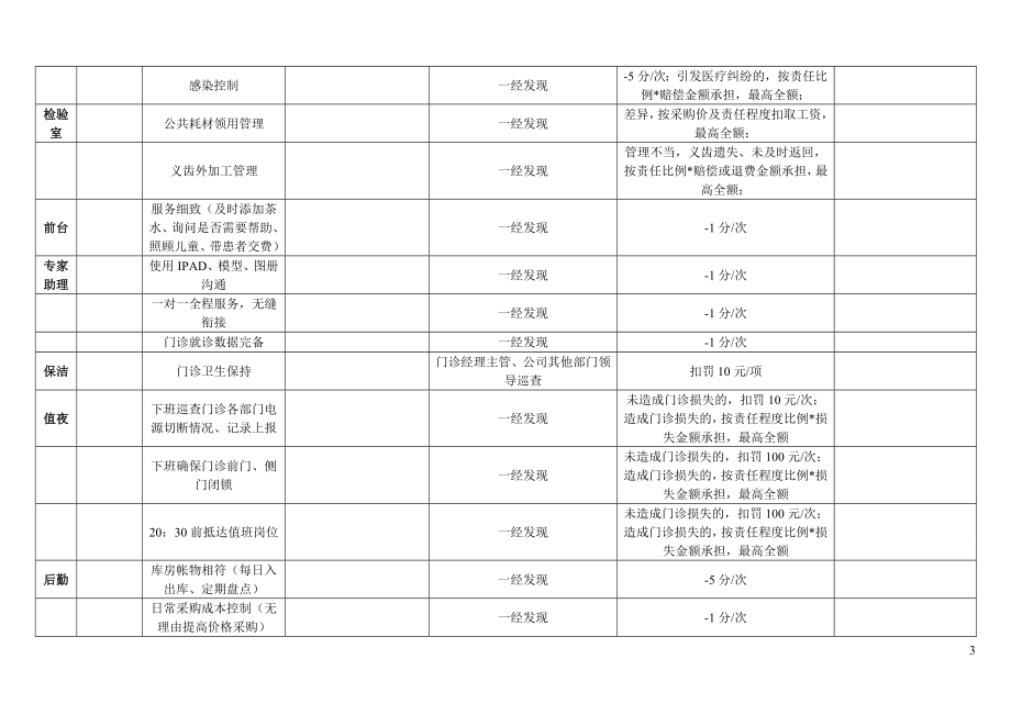 口腔门诊员工考核项目.doc_第3页