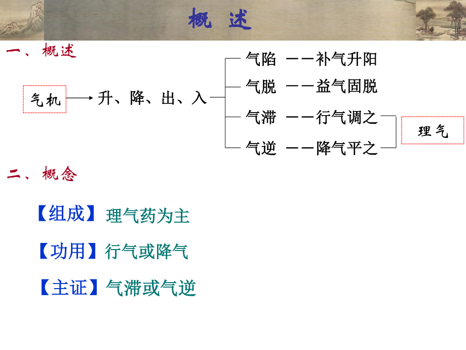 理气类中成药..ppt_第2页