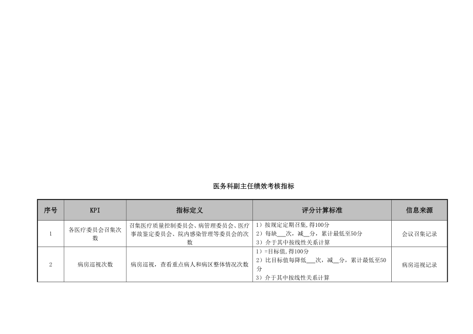 某医院各个岗位绩效考核指标合集.doc_第1页