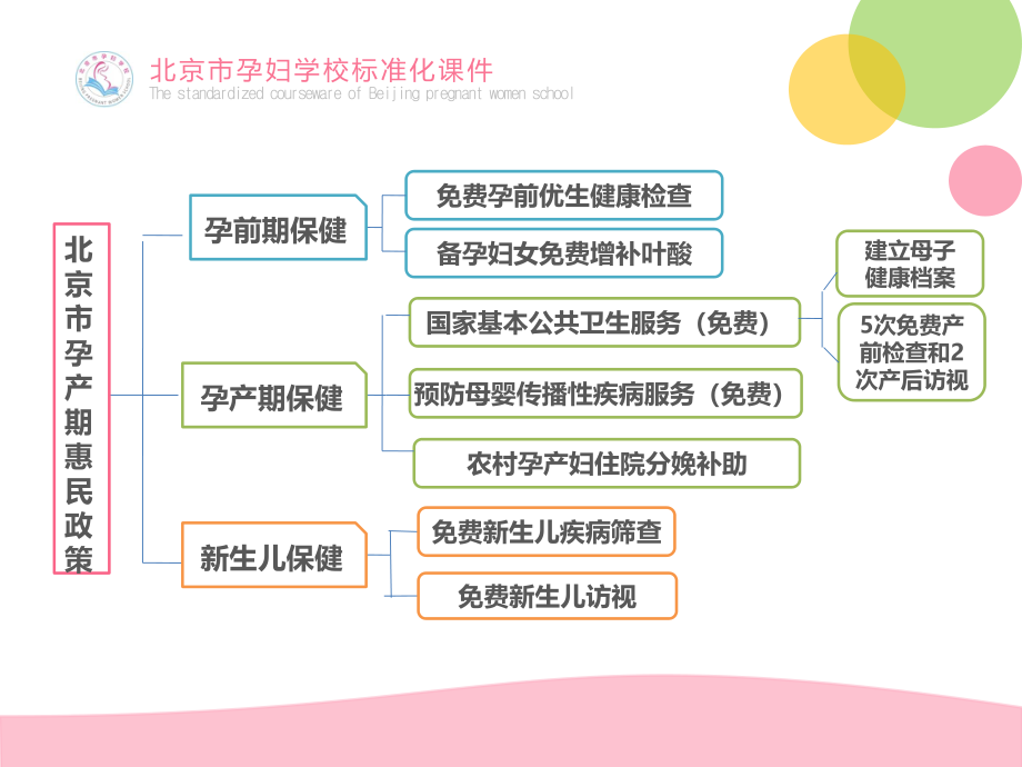 孕妇学校第1课孕产期相关政策介绍.ppt_第3页