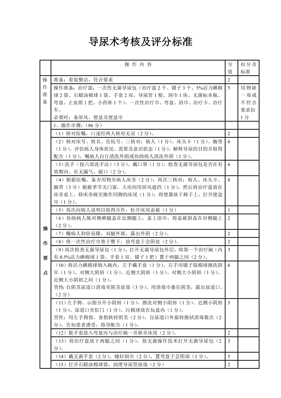 导尿术考核及评分.doc_第1页