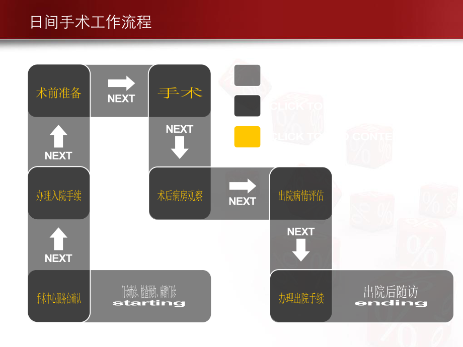 日间手术的安全隐患与应对措施.ppt_第3页