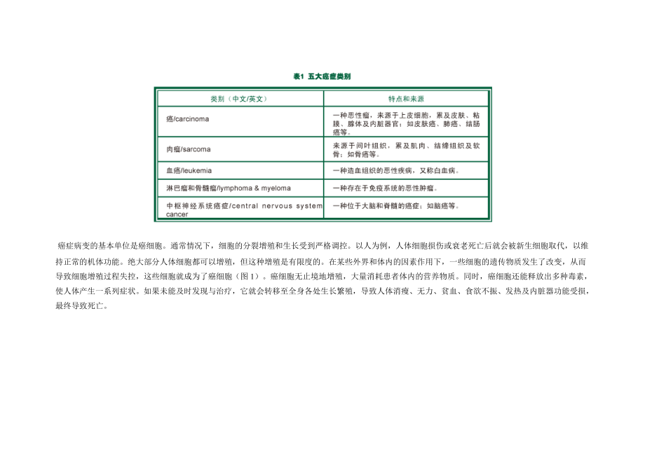 细胞信号通路与癌症发生文档.doc_第2页