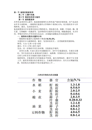 氮的营养功能和氮肥.docx