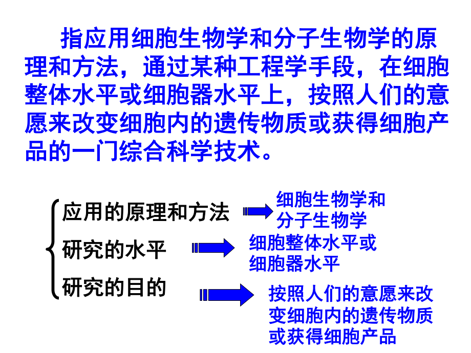 植物细胞工1程.ppt_第2页