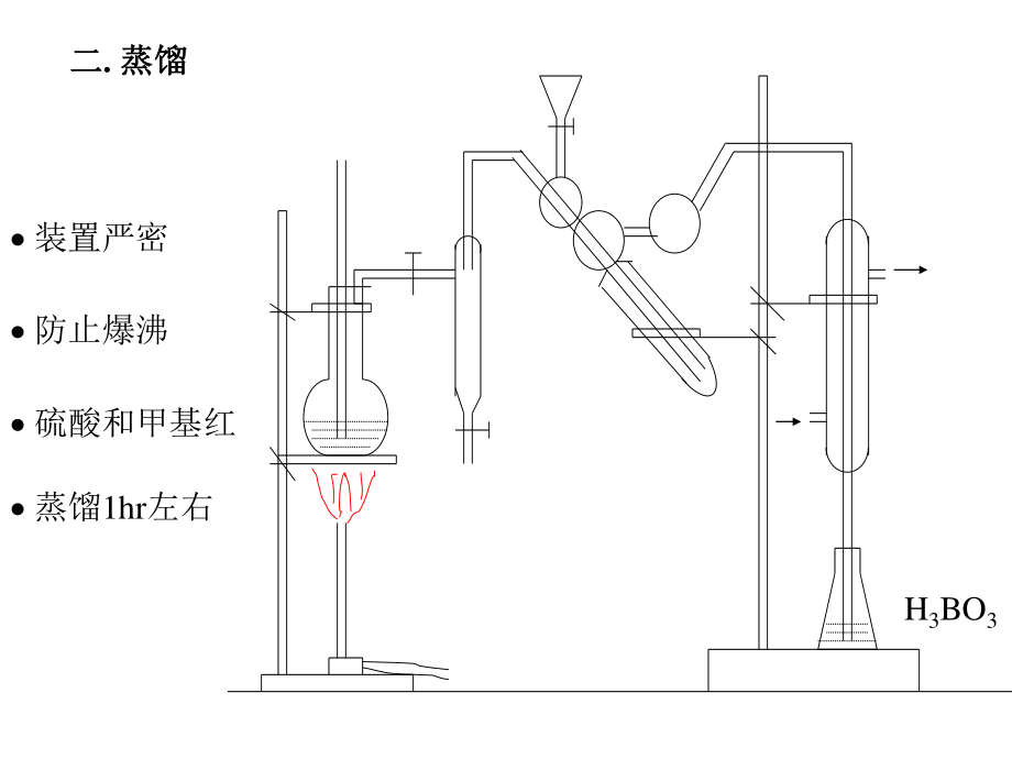 药分第17章-氮测定法及其应用(补充).ppt_第3页