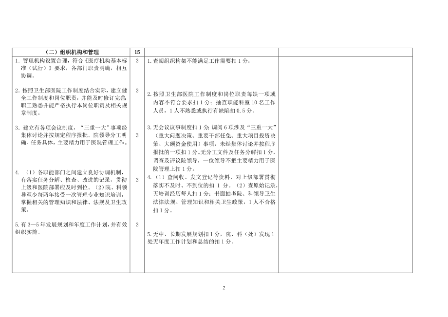 安徽省二级综合医院评审标准2009版.doc_第2页