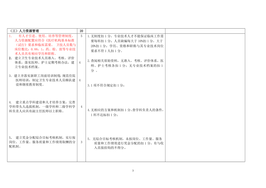 安徽省二级综合医院评审标准2009版.doc_第3页