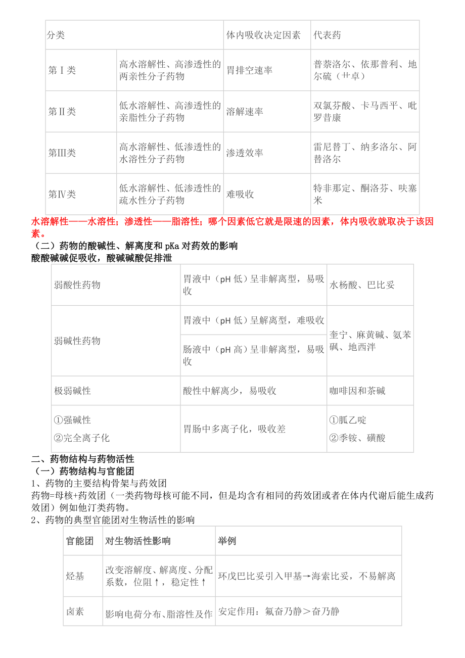 执业药师专业知识一重点笔记.doc_第3页