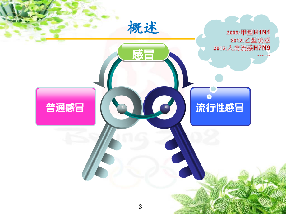 感冒的规范诊治.ppt_第3页