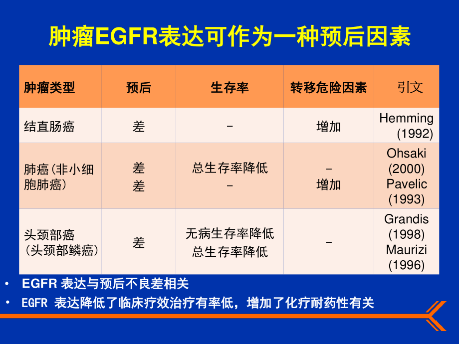 抗EGFR单克隆抗体在难治性结直肠癌中的作用.ppt_第3页