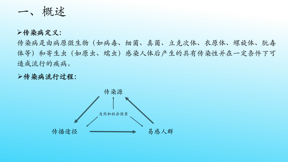 学校传染病防控分析.ppt_第3页