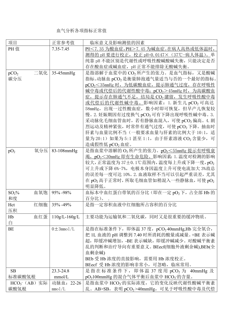 血气分析各项指标正常值.doc_第1页