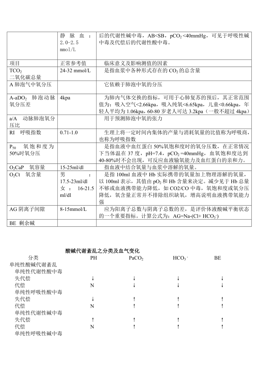 血气分析各项指标正常值.doc_第2页