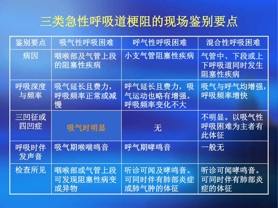 急性呼吸道梗阻.ppt_第3页