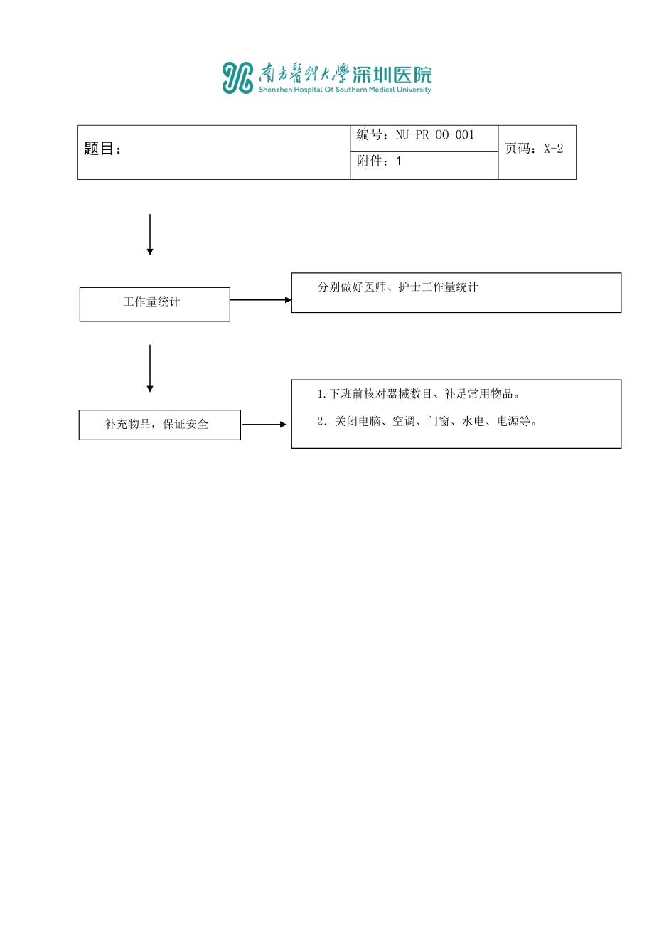 换药室工作流程图.docx_第2页