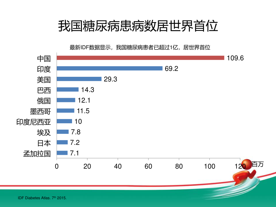 正确认识阿司匹林在糖尿病患者中的获益20161103--科室会幻灯.pptx_第3页